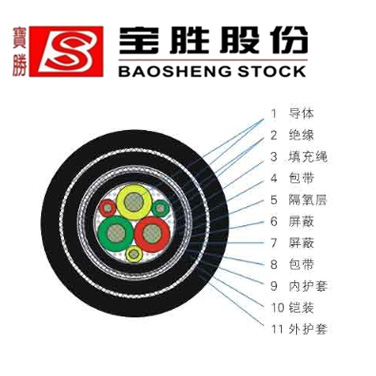 变频器用耐泥浆电缆