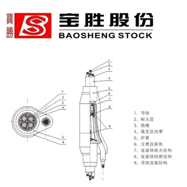 铜芯交联聚乙烯绝缘绿色环保防鼠型分支电力电缆