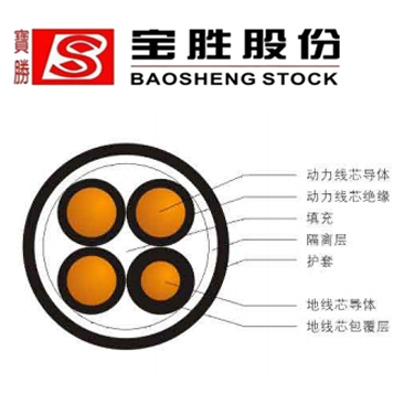 矿物绝缘电缆